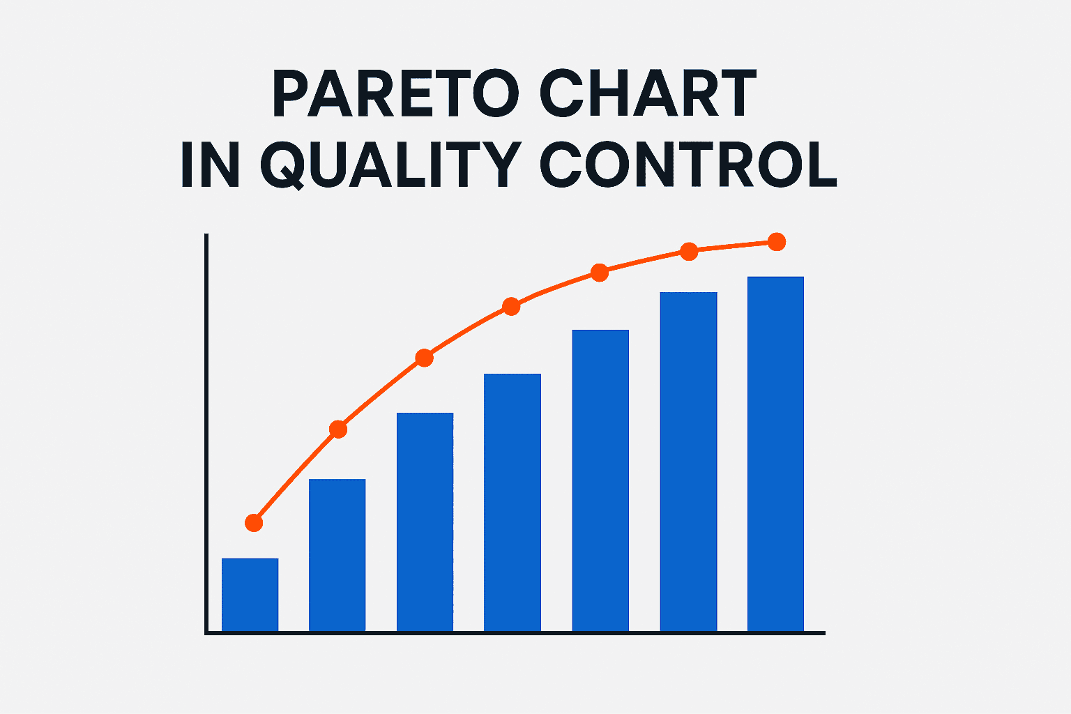 Pareto chart in quality control